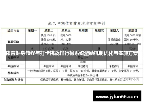 体育健身教程与打卡挑战排行榜系统激励机制优化与实施方案