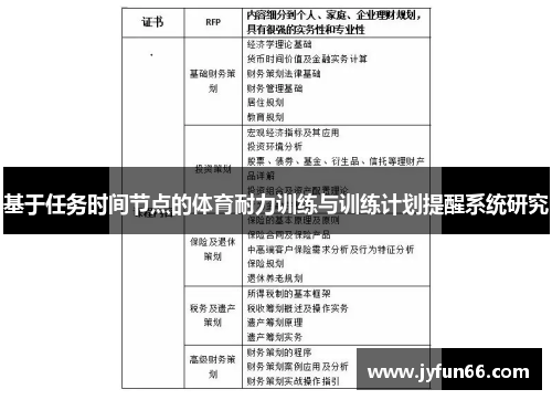 基于任务时间节点的体育耐力训练与训练计划提醒系统研究