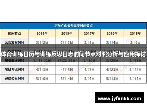 体育训练日历与训练反思日志时间节点对照分析与应用探讨