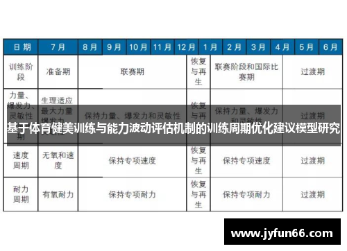 基于体育健美训练与能力波动评估机制的训练周期优化建议模型研究