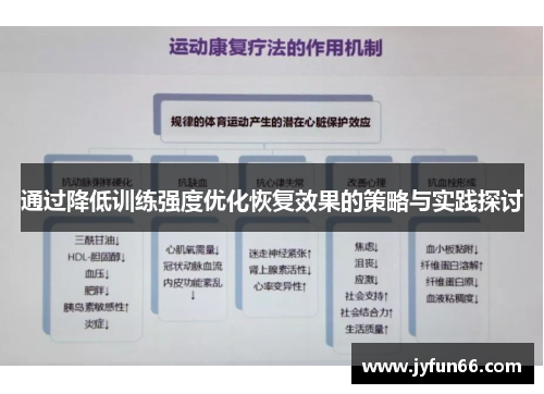 通过降低训练强度优化恢复效果的策略与实践探讨